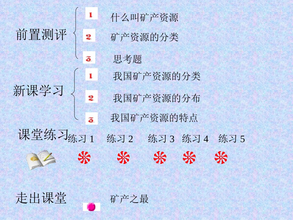 中国矿产资源_第2页