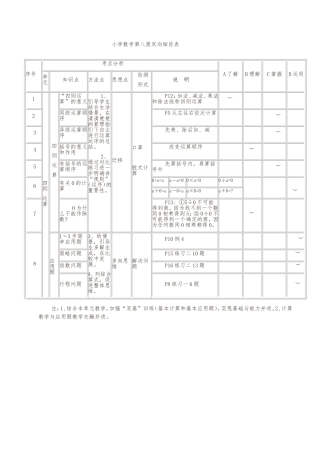 小学数学第八册双向细目表
