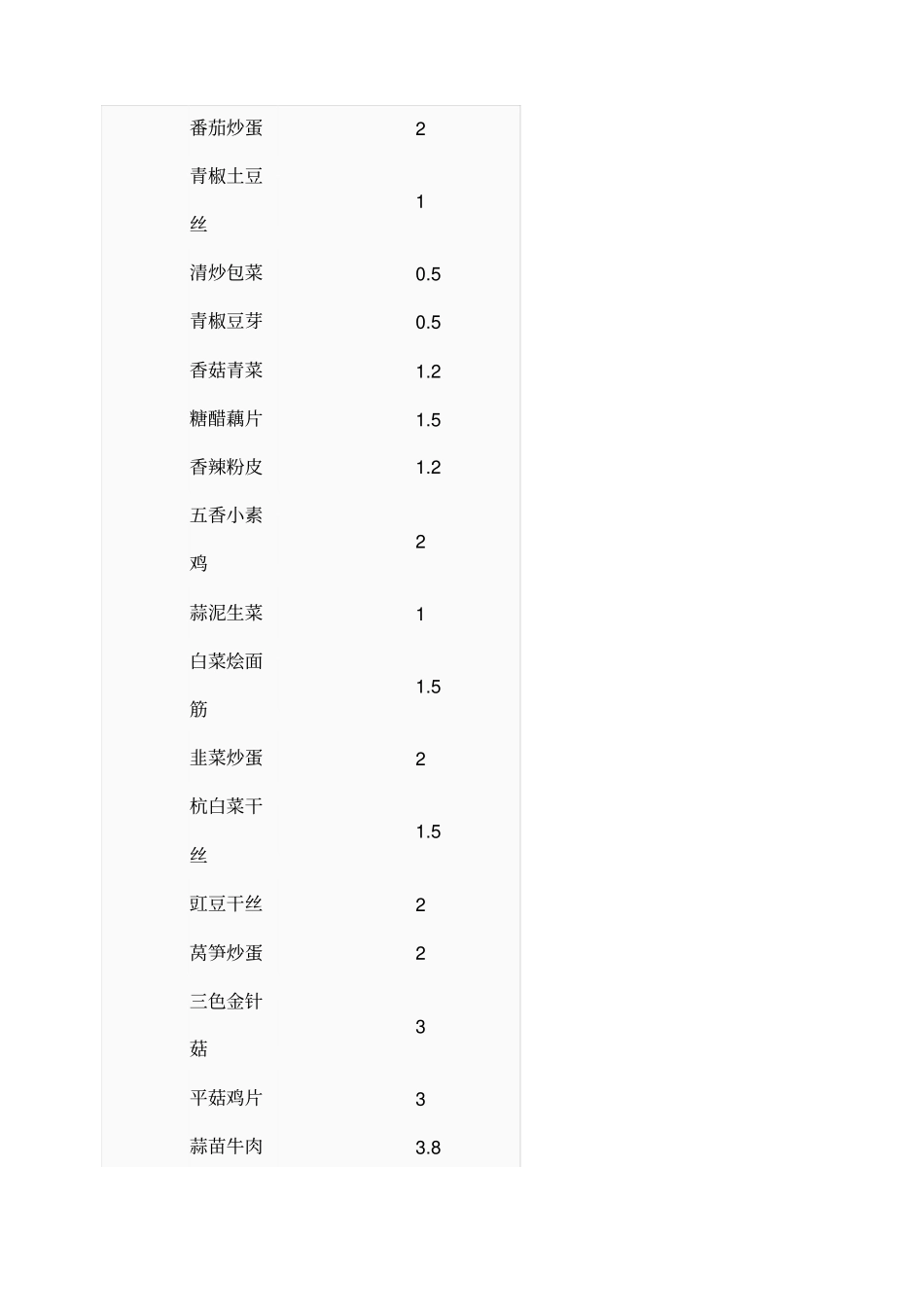 上海海事大学食堂菜谱_第2页