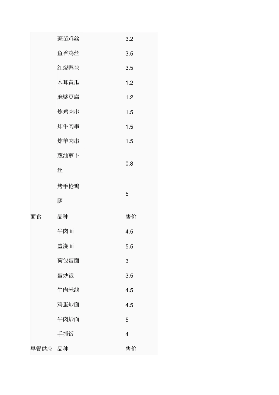 上海海事大学食堂菜谱_第3页