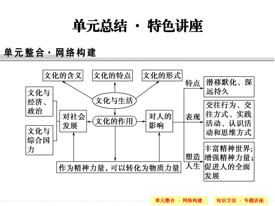 必修三第一单元总结·特色讲座_第1页