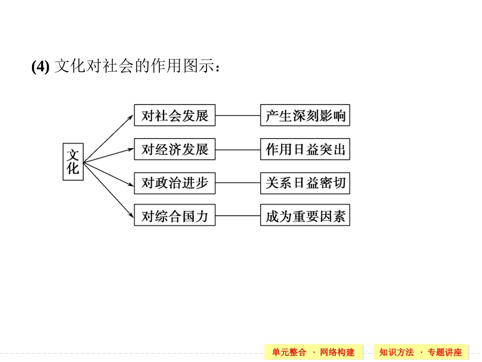 必修三第一单元总结·特色讲座_第3页