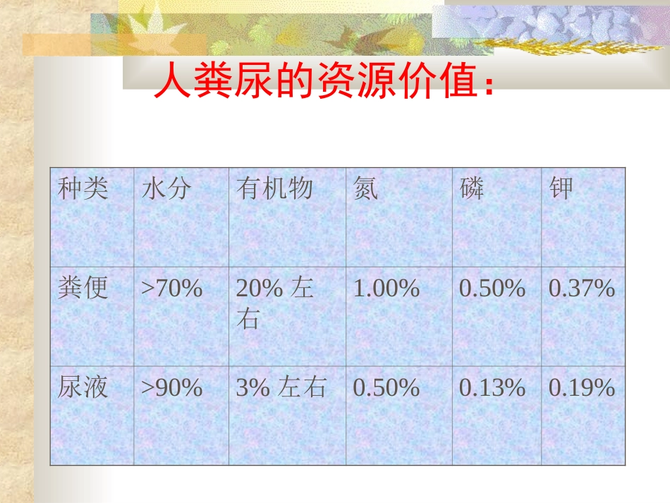 第二节人粪尿的处理_第3页
