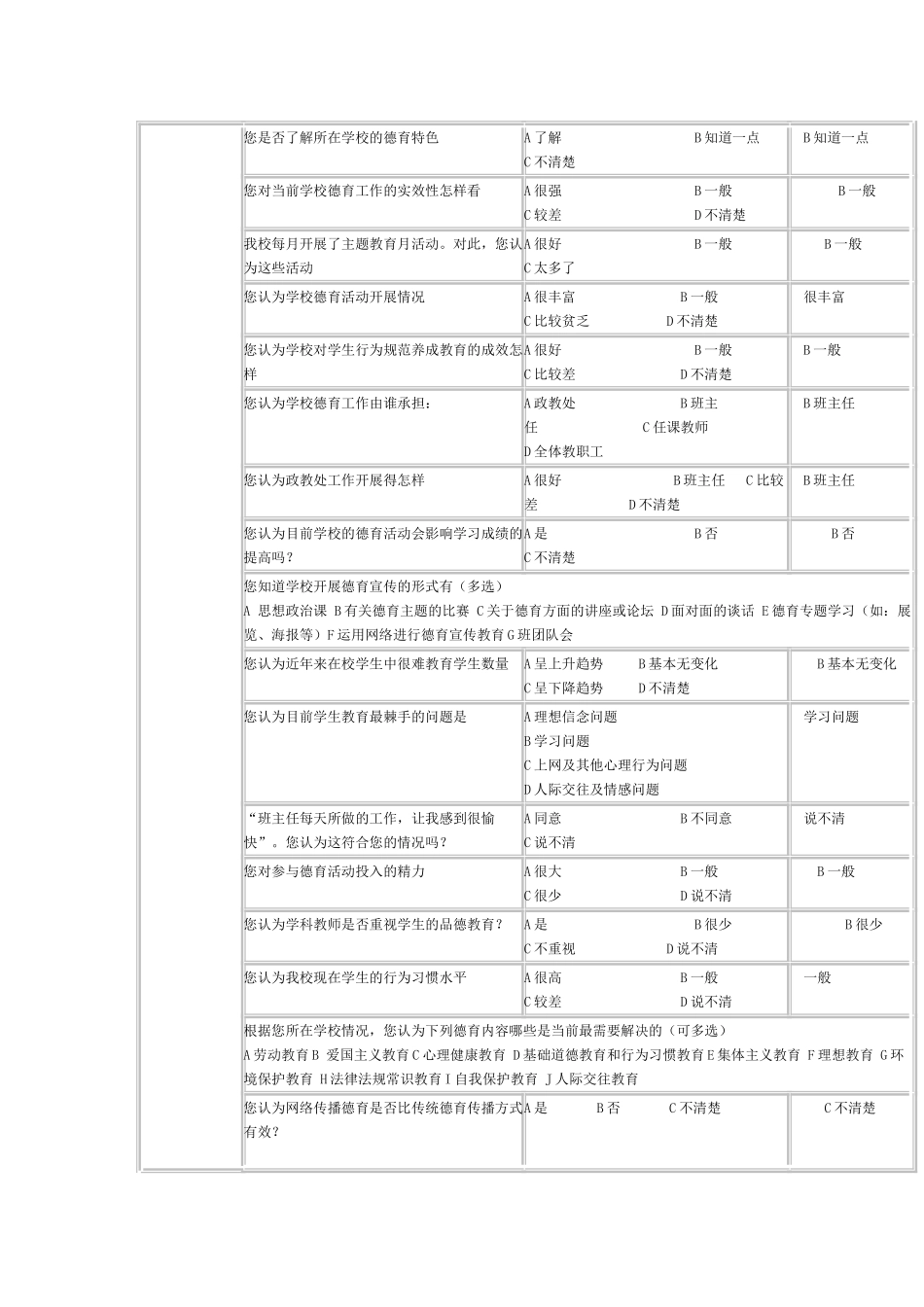 年级问卷调查_第2页