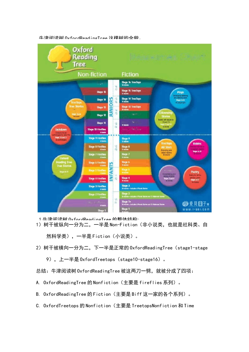 概况 牛津阅读树Oxford Reading Tree_第2页