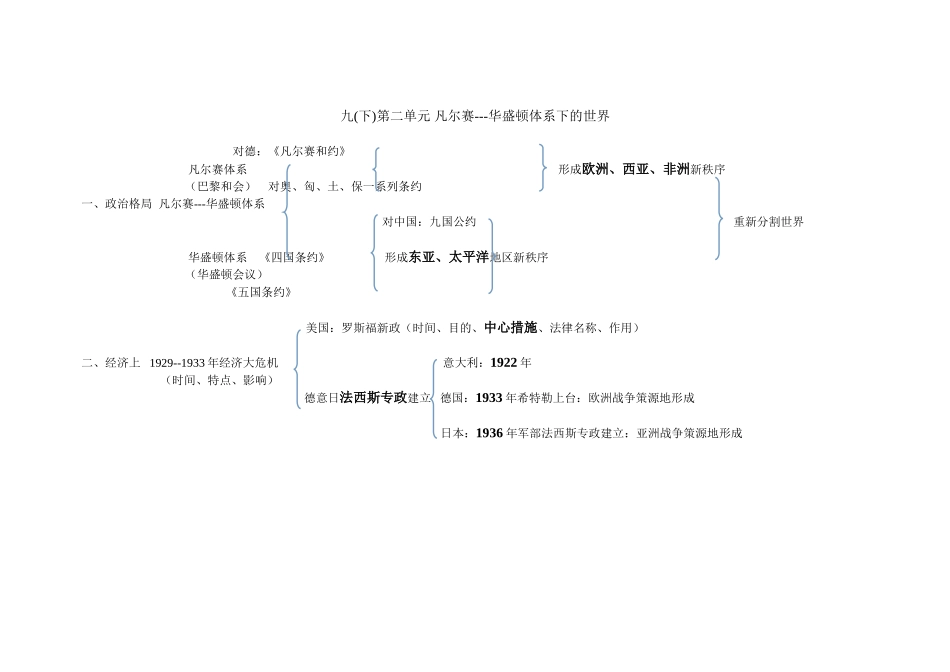 九(下)第二单元凡尔赛-华盛顿体系下的世界_第1页