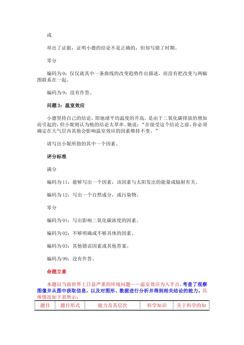 PISA图表看命题走向_第3页