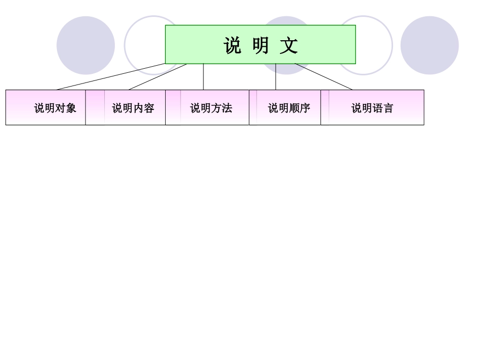 中考语文说明文阅读指导_第3页