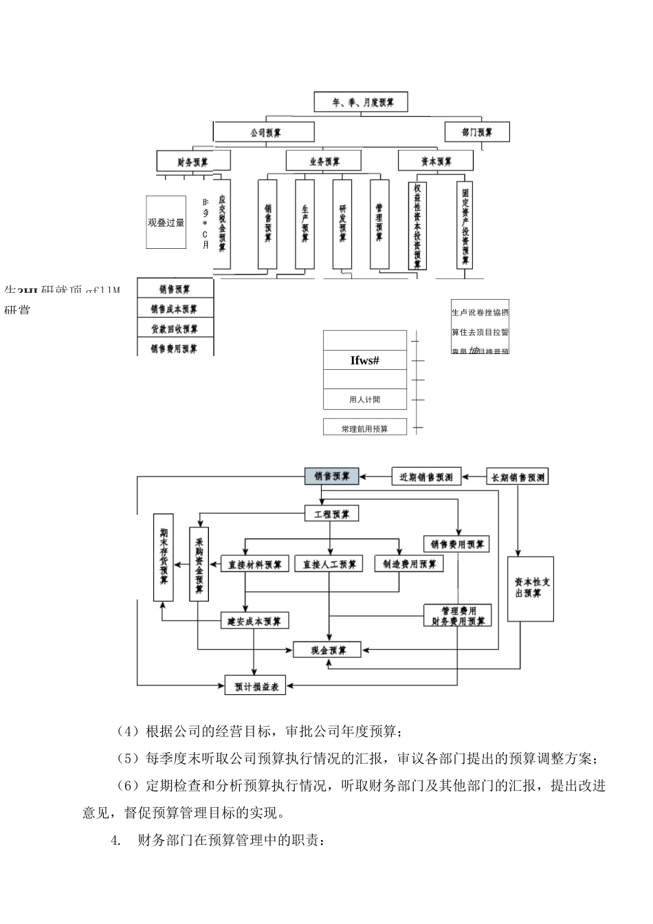 预算管理制度_第3页