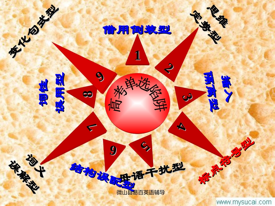 高考英语解题技巧系列课件：单选题陷阱与对策new_第3页