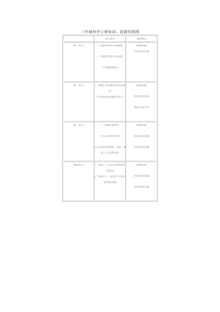 三年级科学上册知识结构图