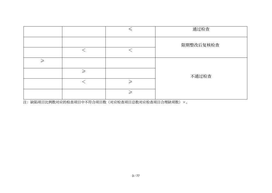 上海药品经营质量管理规范现场检查评定细则_第3页