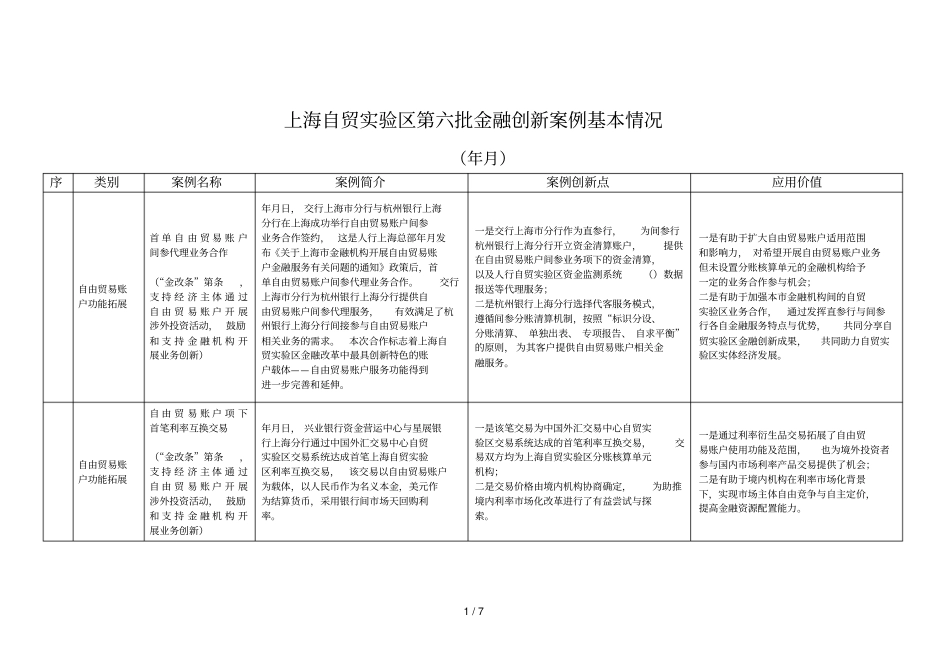 上海自贸试验区第六批金融创新案例基本情况_第1页