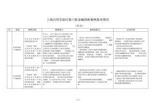 上海自贸试验区第六批金融创新案例基本情况