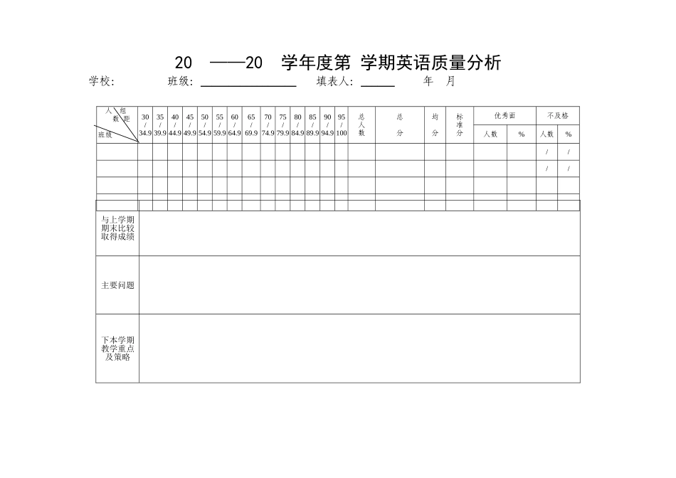 英语成绩分析表格_第1页