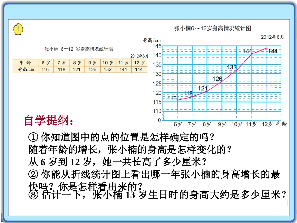 苏教版五年级新教材单式折线统计图_第3页