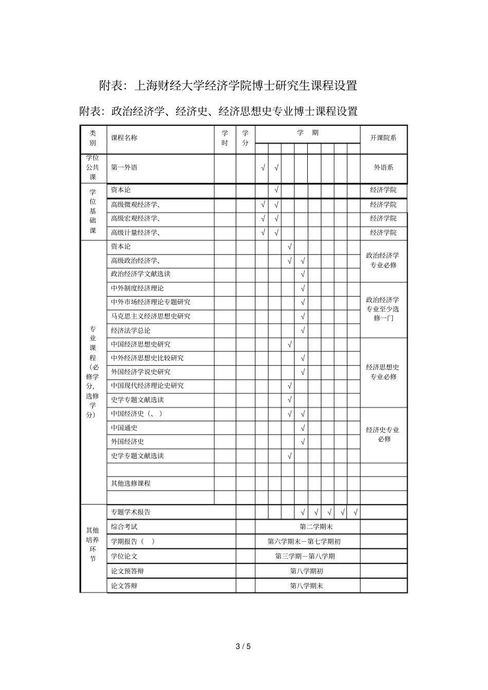 上海财经大学经济学院博士研究生培养方案_第3页