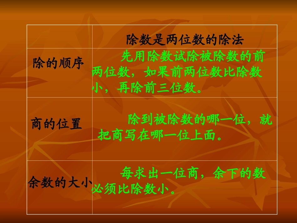 除数是两位数的除法复习课_第2页