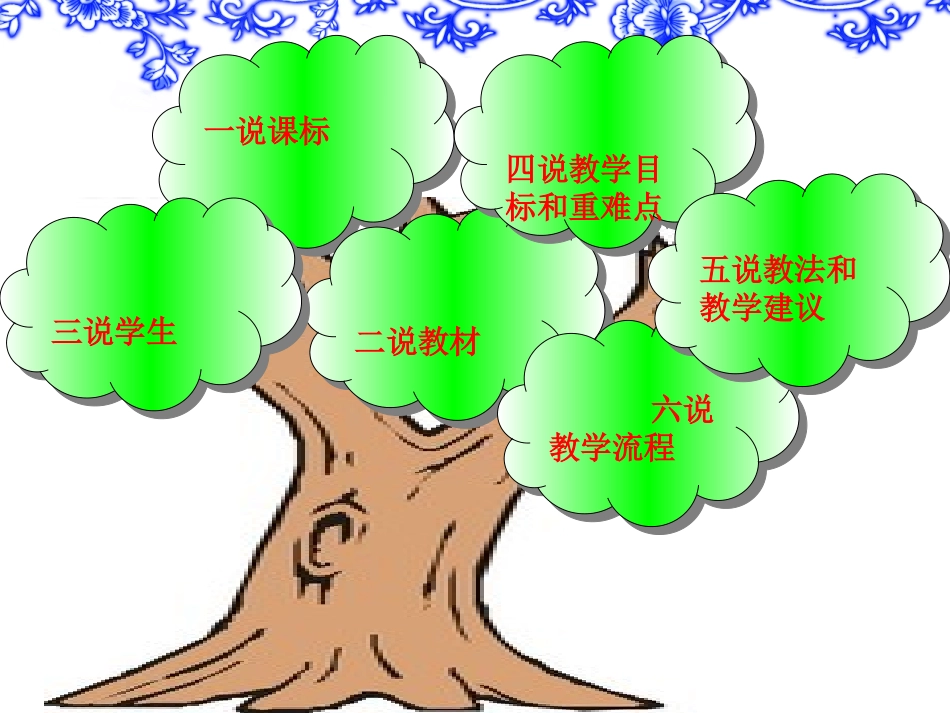 耿萍萍一个数除以小数_第2页