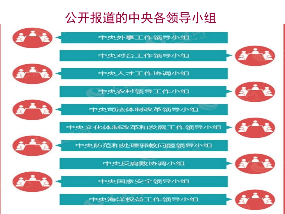 高校招生改革方案解读_第2页