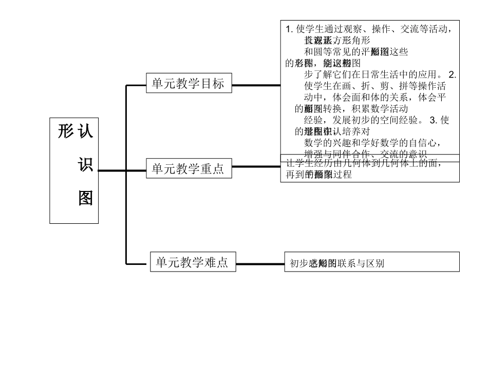 一年级下册第二单元知识图_第1页