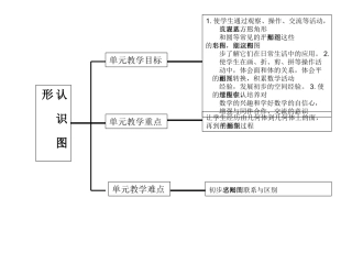 一年级下册第二单元知识图