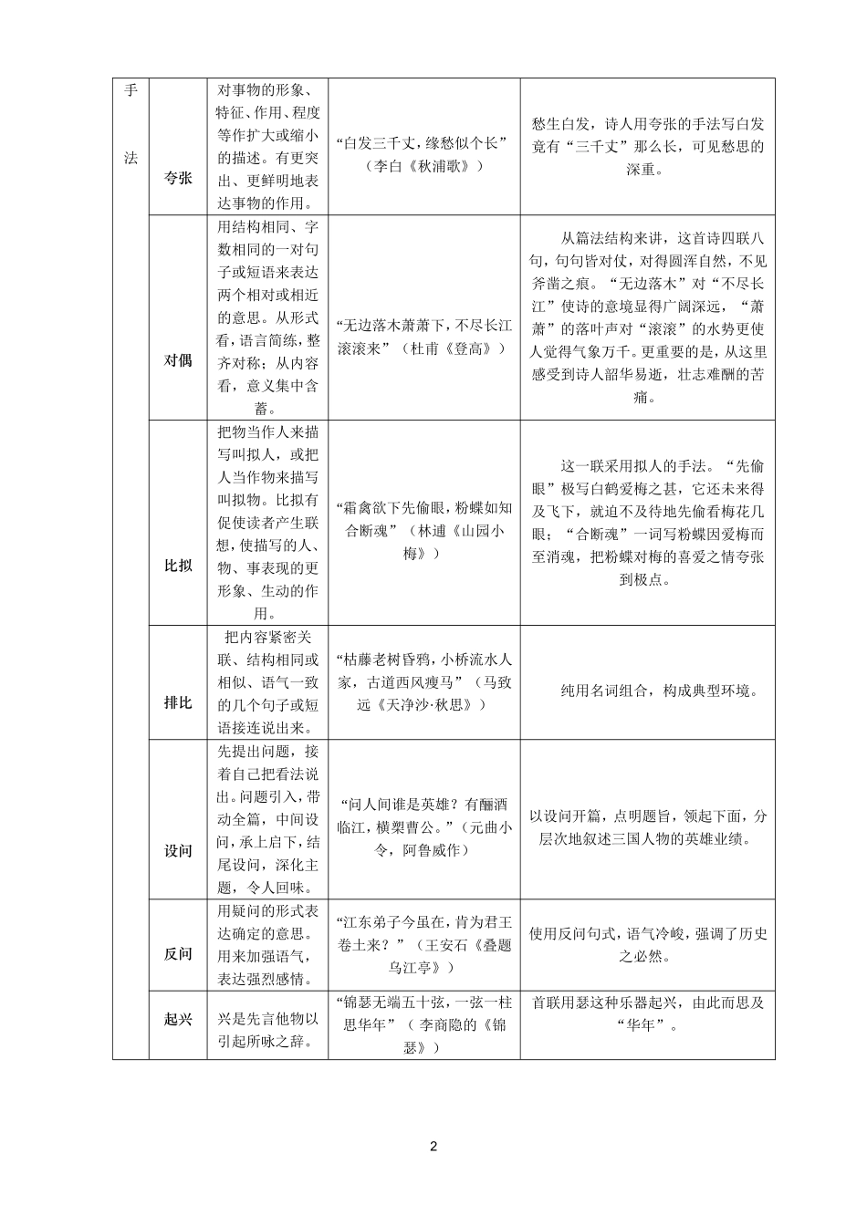 诗歌鉴赏术语_第2页