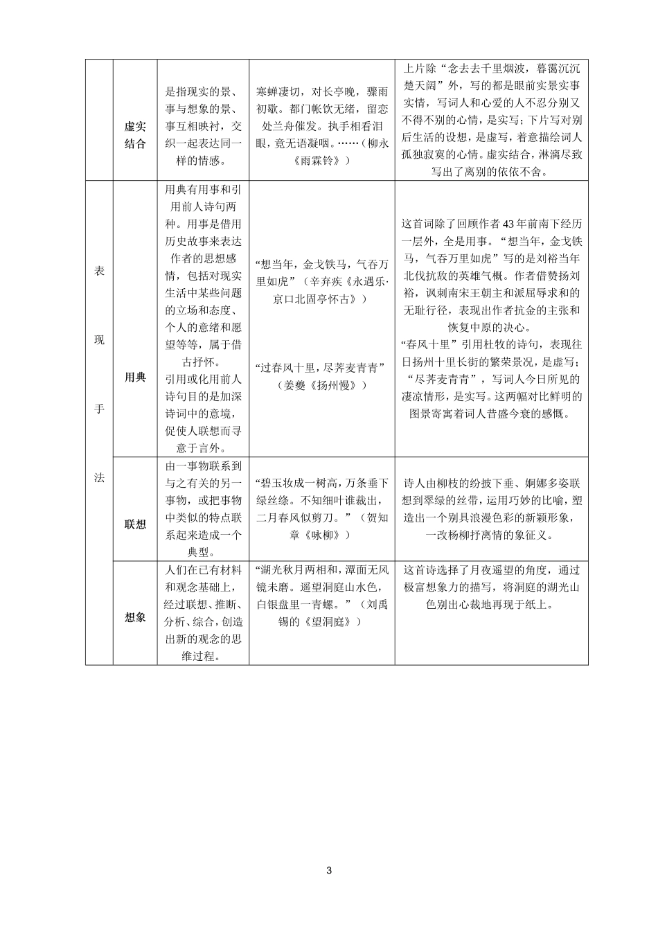 诗歌鉴赏术语_第3页
