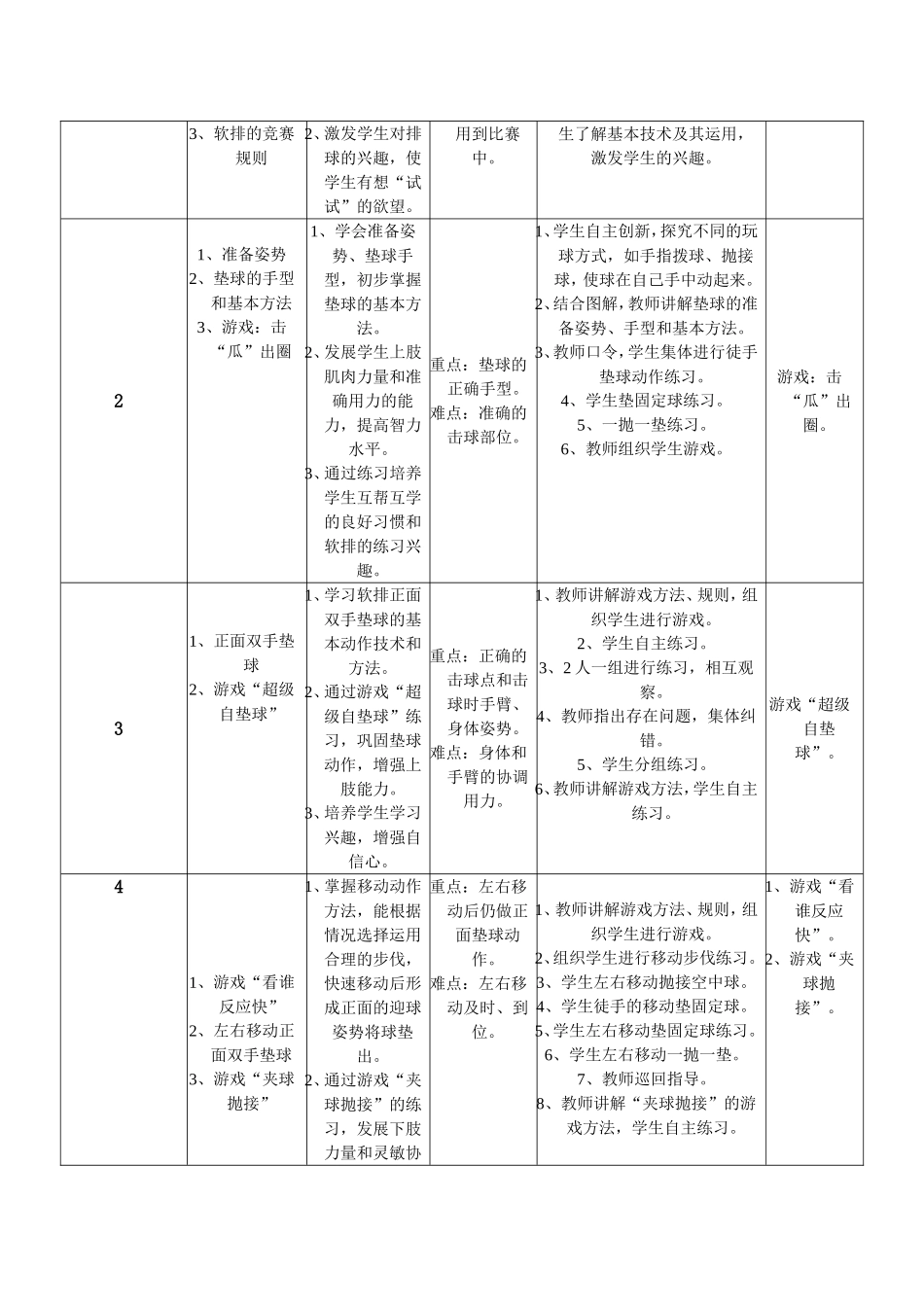 排球教学设计_第3页