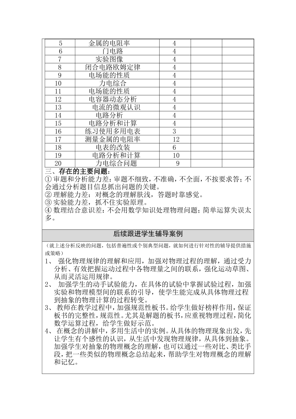 试卷分析及跟进辅导方案参考表单（顾勇）_第2页