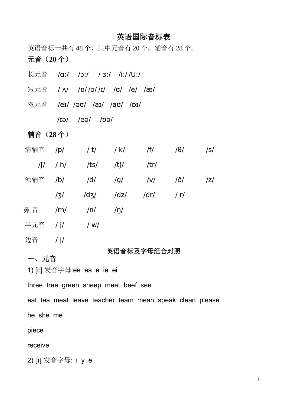 全新英语国际音标表(附带英语音标及字母组合对照)_第1页