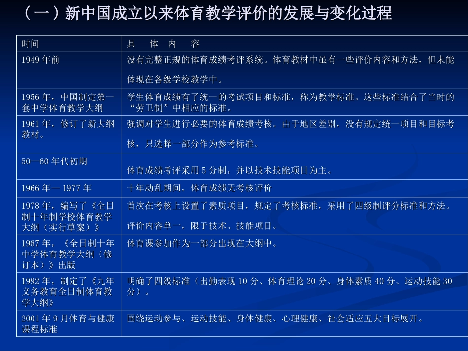 宿州学院课件_第2页