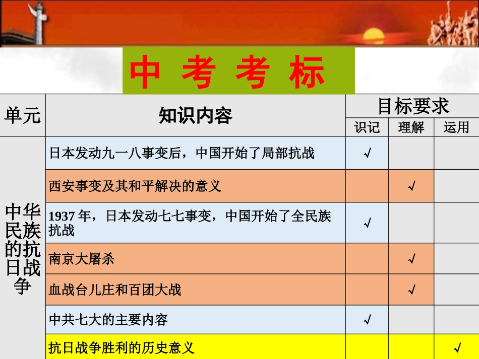 中华民族的抗日_第3页
