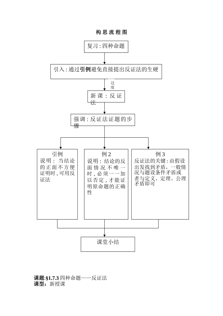 四种命题-反证法_第2页