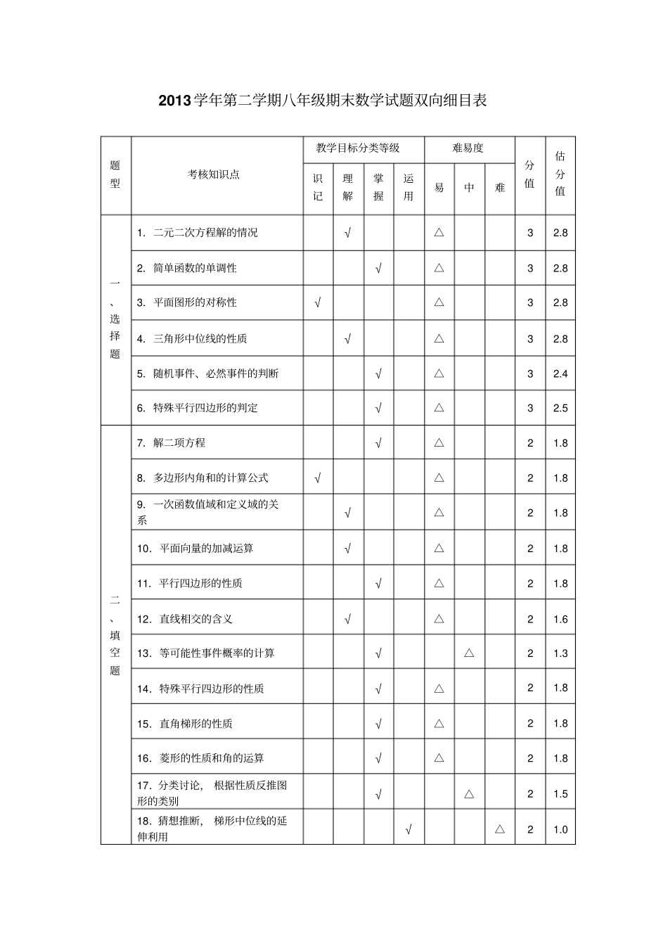 上海长宁区2013学年第二学期初二年级期末考试模拟卷含答案全国通用_第1页