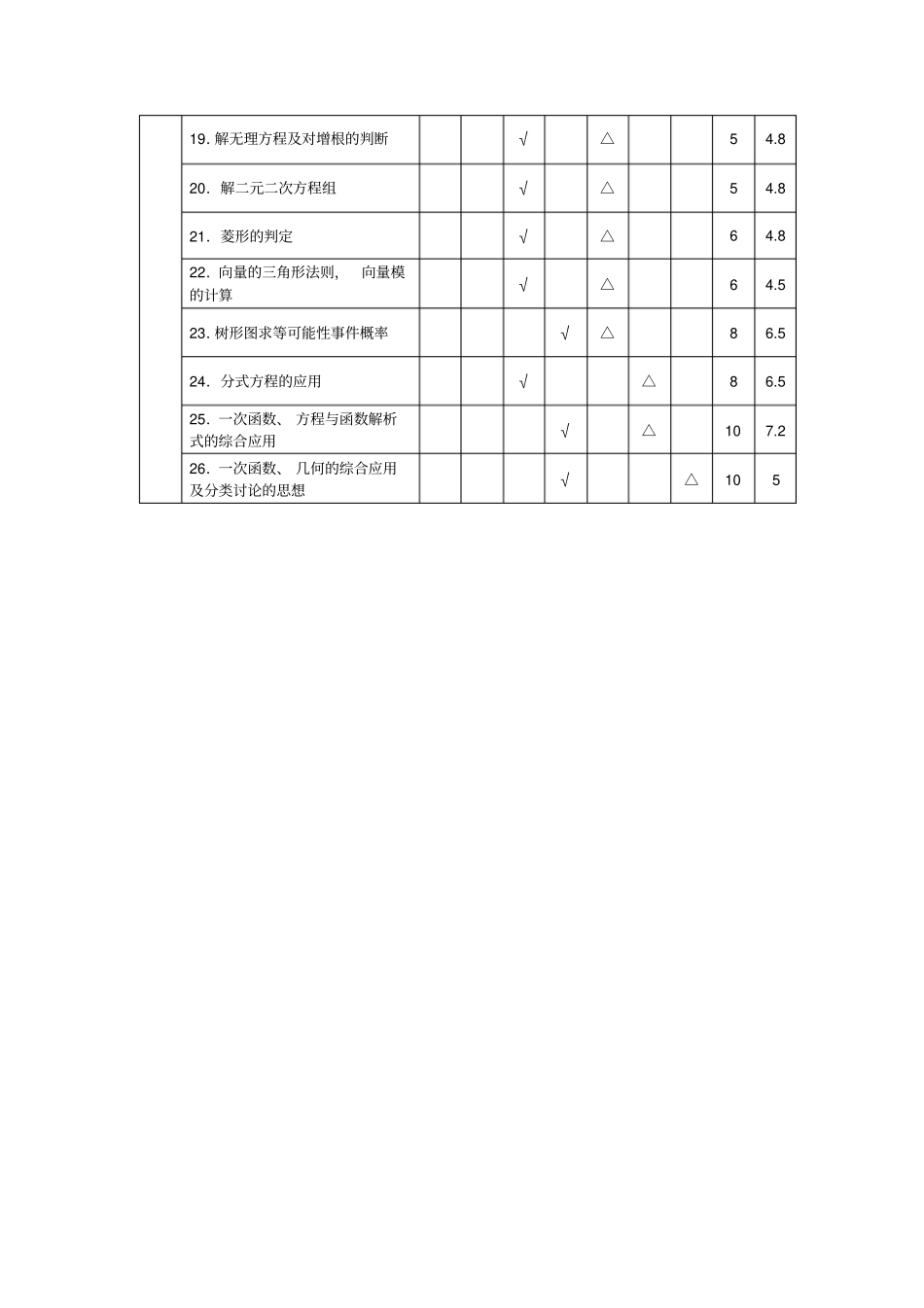 上海长宁区2013学年第二学期初二年级期末考试模拟卷含答案全国通用_第2页
