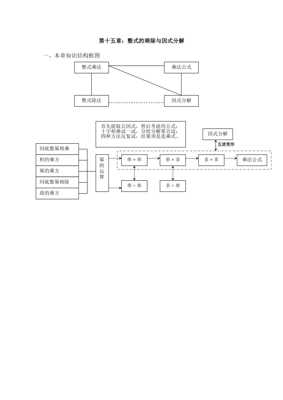 第十五章：整式的乘除与因式分解_第1页