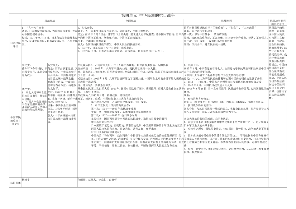 八年级历史上册第三四单元提纲_第1页