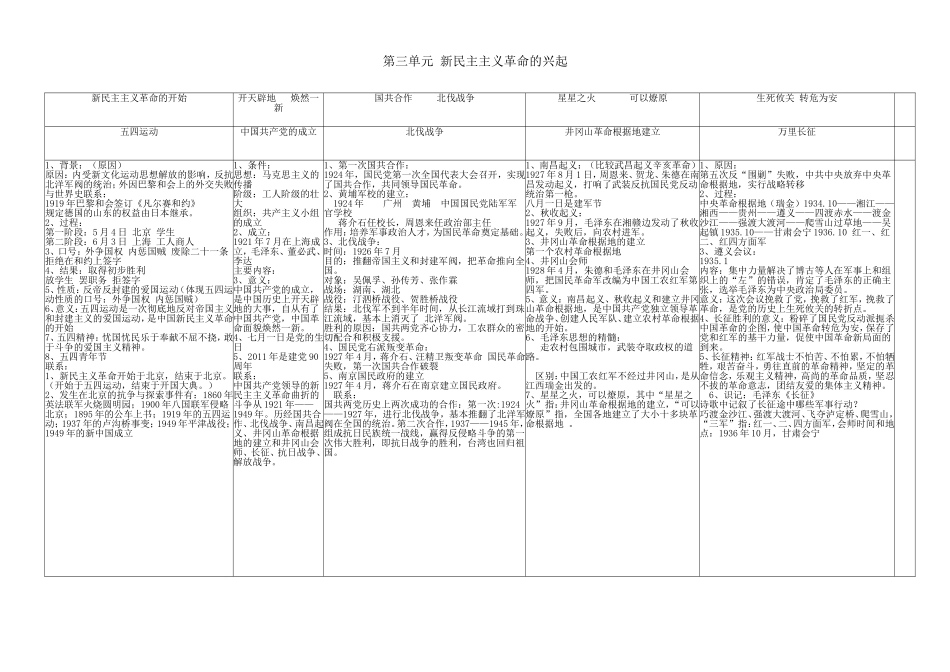 八年级历史上册第三四单元提纲_第2页