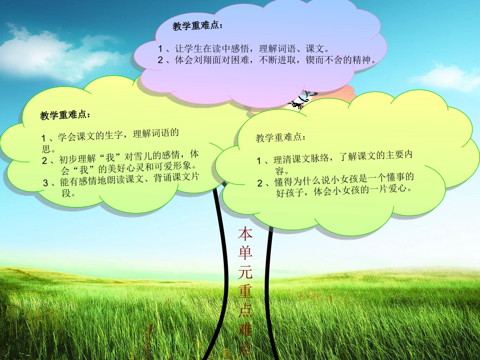 苏教三下第二单元重难点知识树_第2页