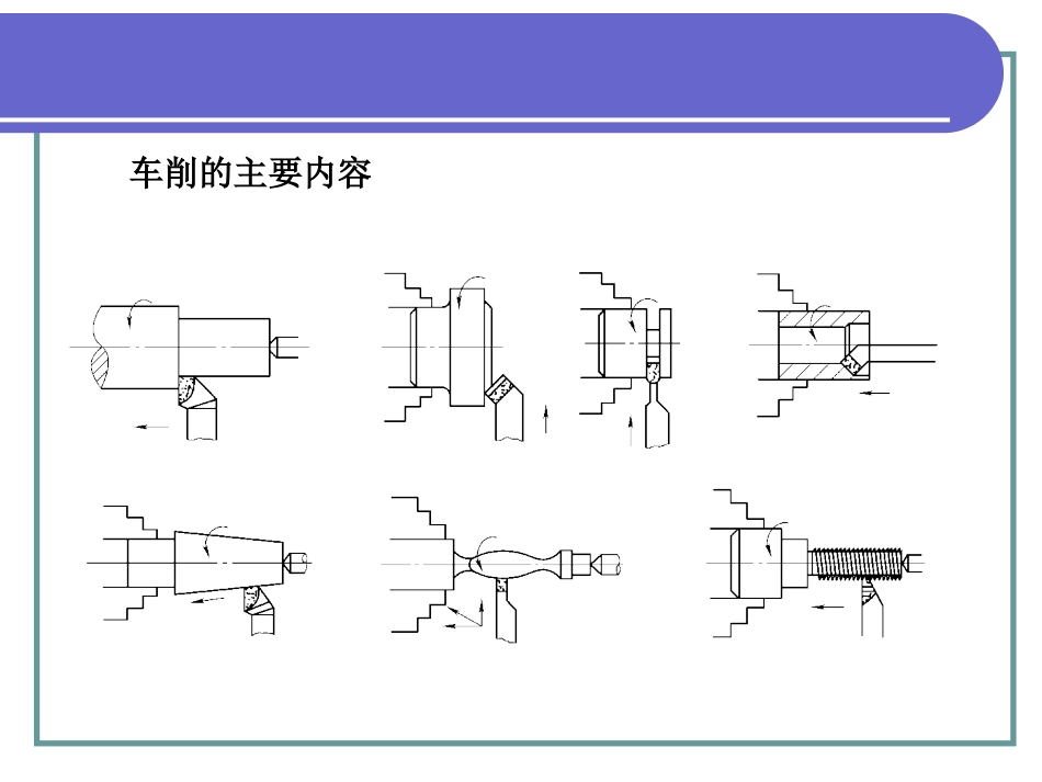 车床课件（公开课）_第3页