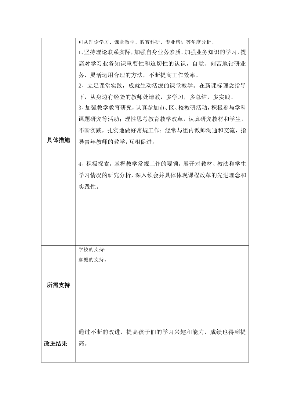 莫燕平：个人教学问题改进计划模板_第2页