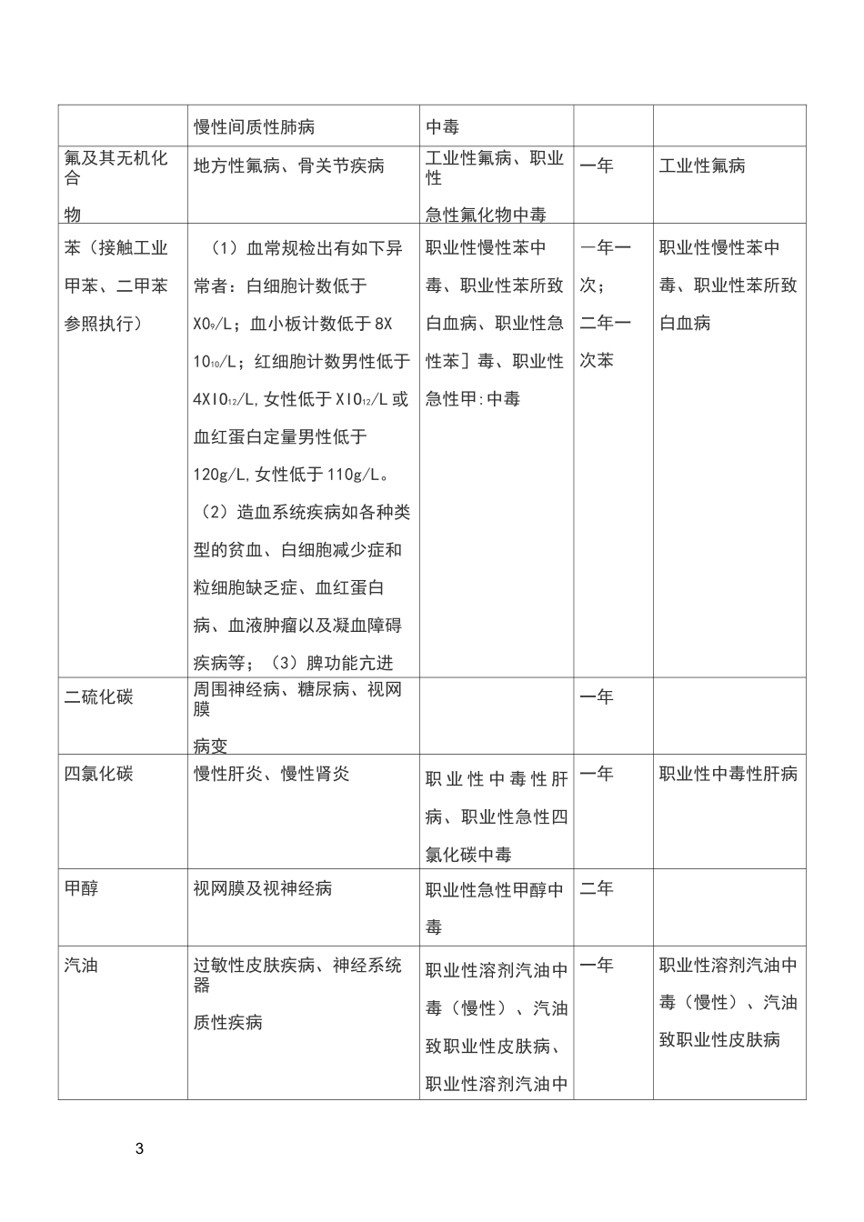 职业健康检查项目及周期_第3页