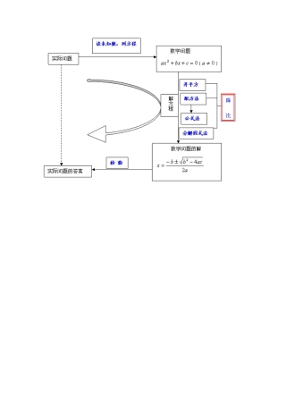 一元二次方程结构图