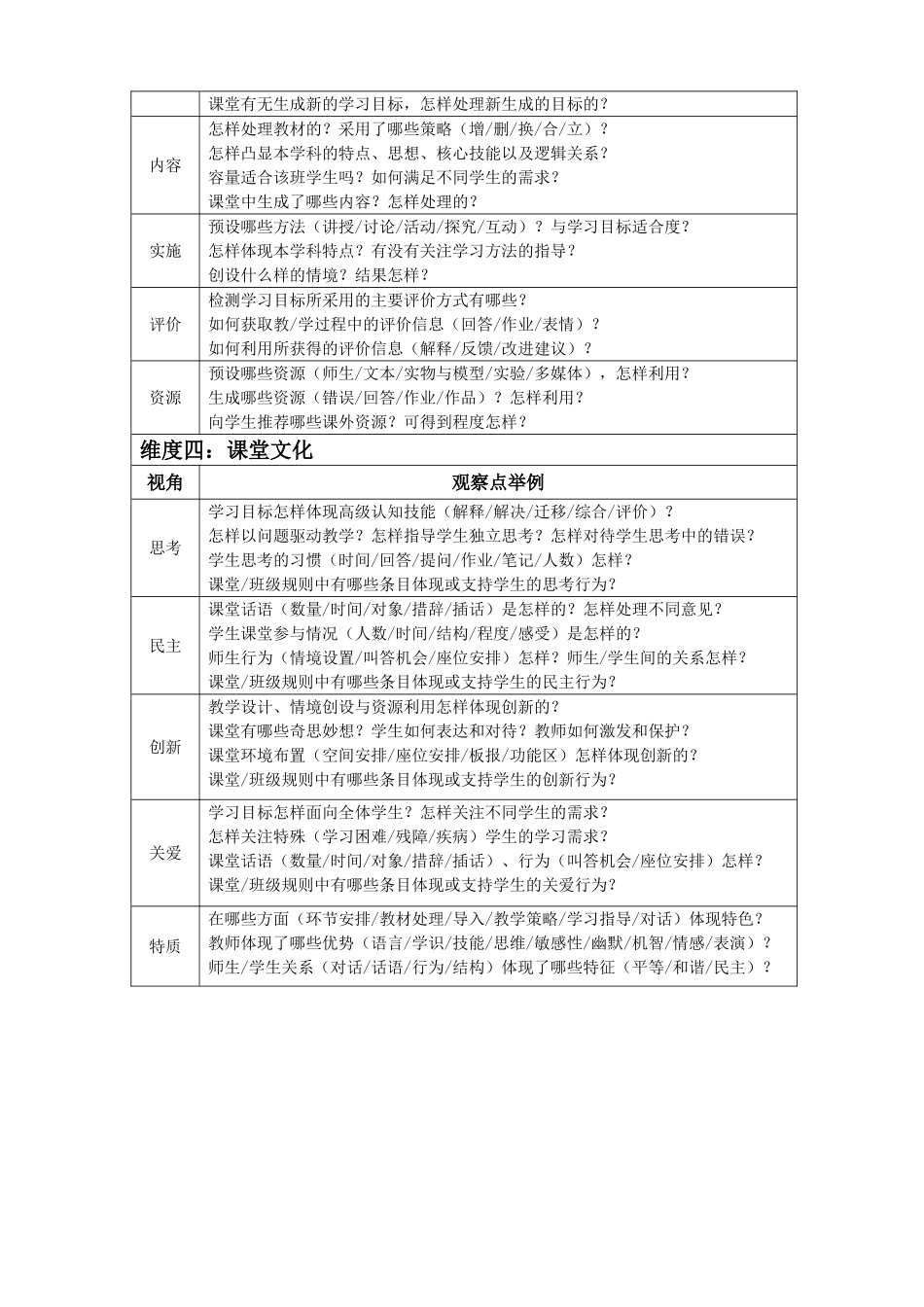 课堂观察框架总表_第2页