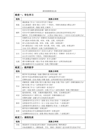 课堂观察框架总表