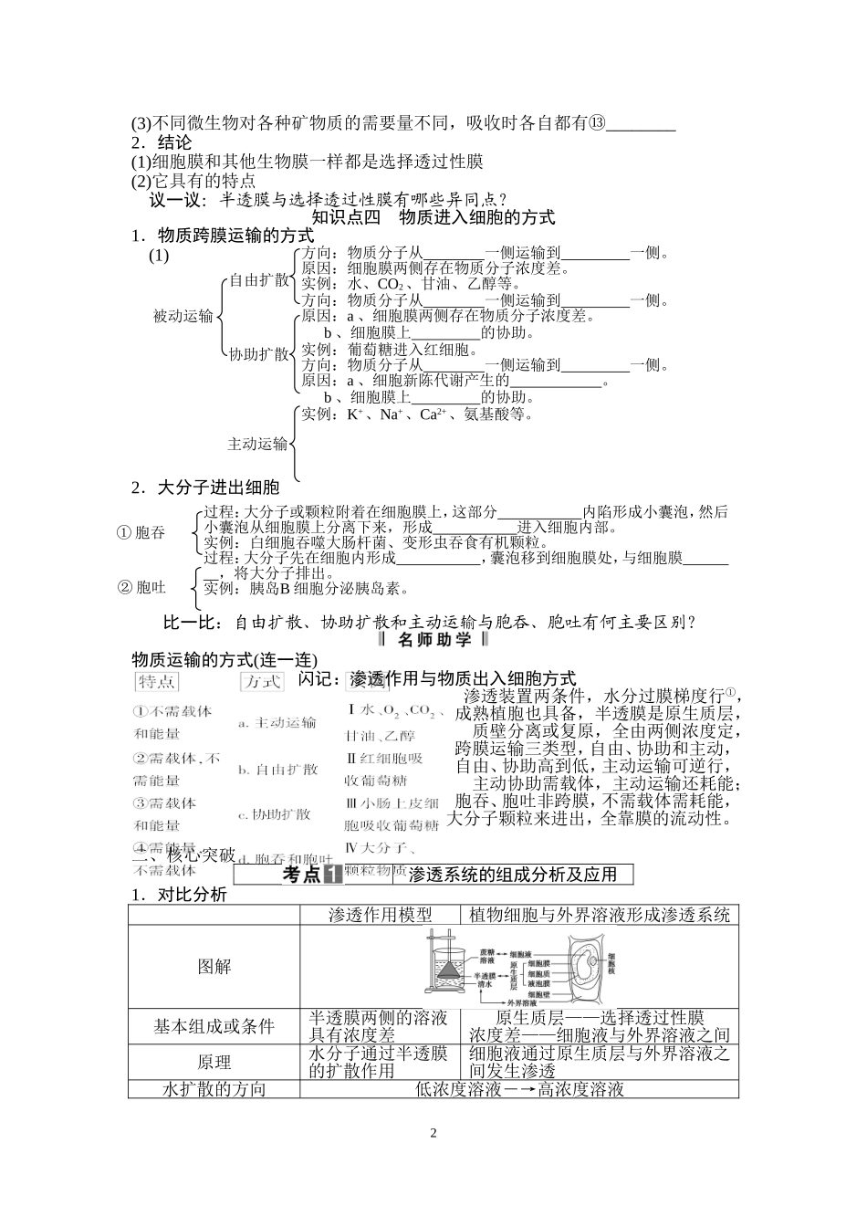 流动镶嵌模型、物质的跨膜运输_第2页