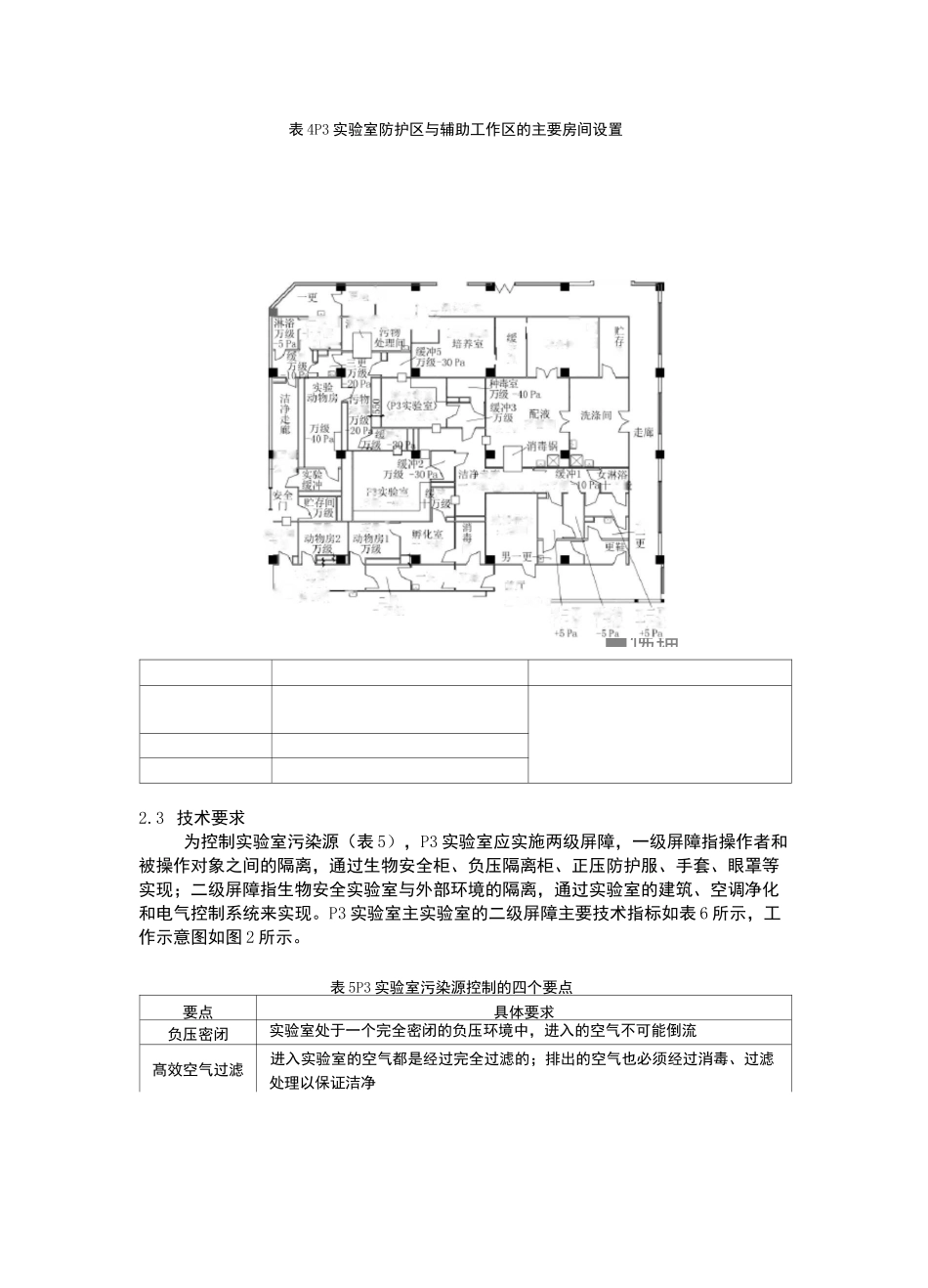 生物安全三级(P3)实验室概述_第3页