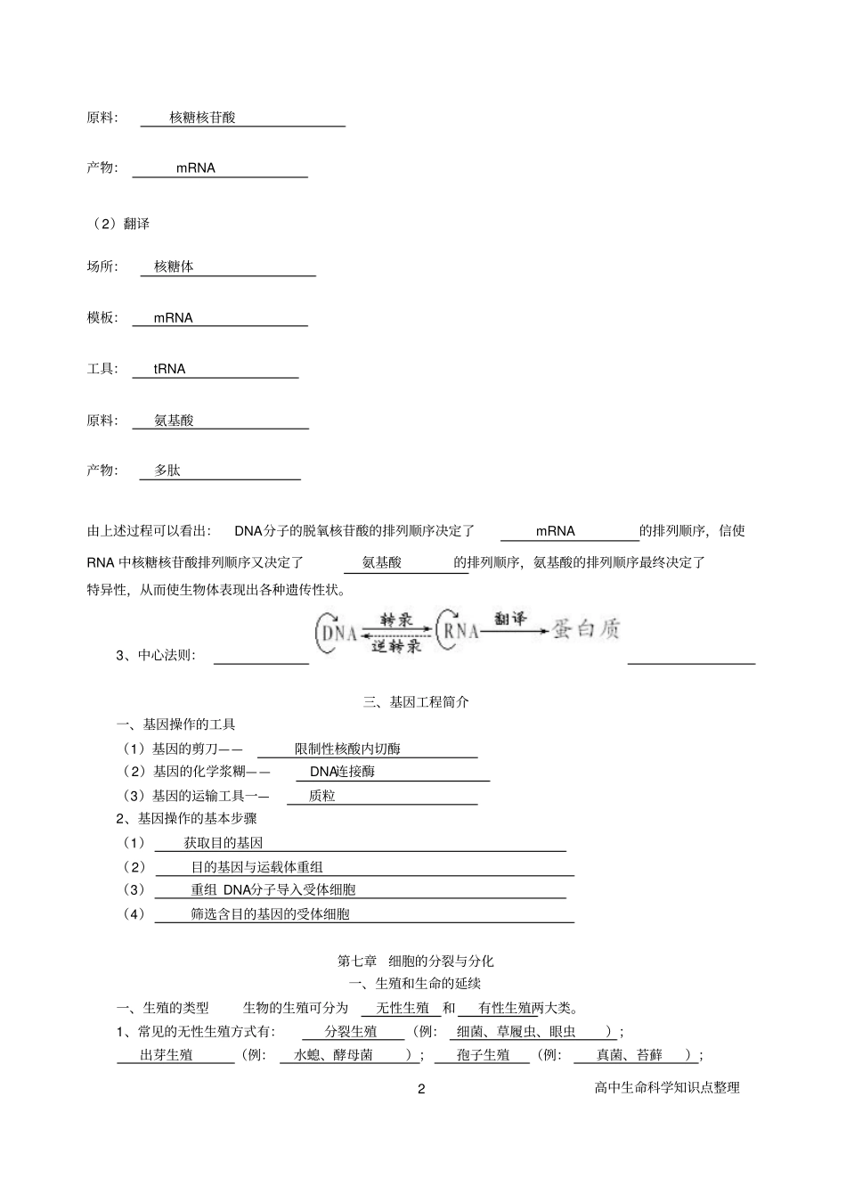 上海高中生物会考知识点整理下全_第2页