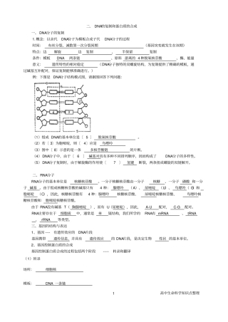 上海高中生物会考知识点整理下全